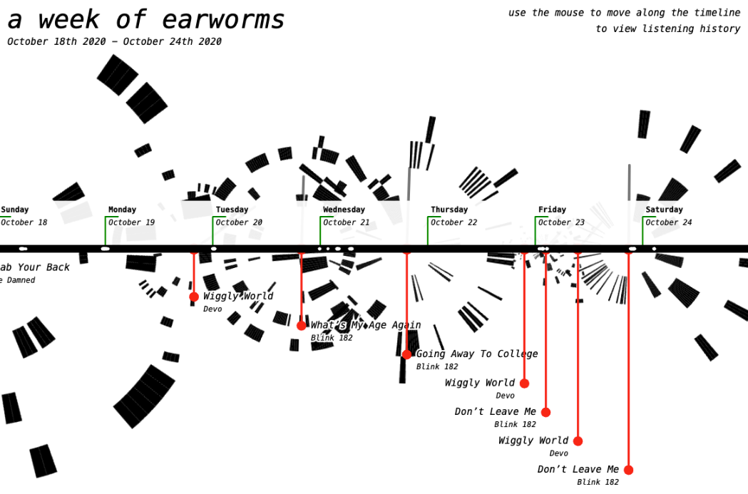 A Week of Earworms